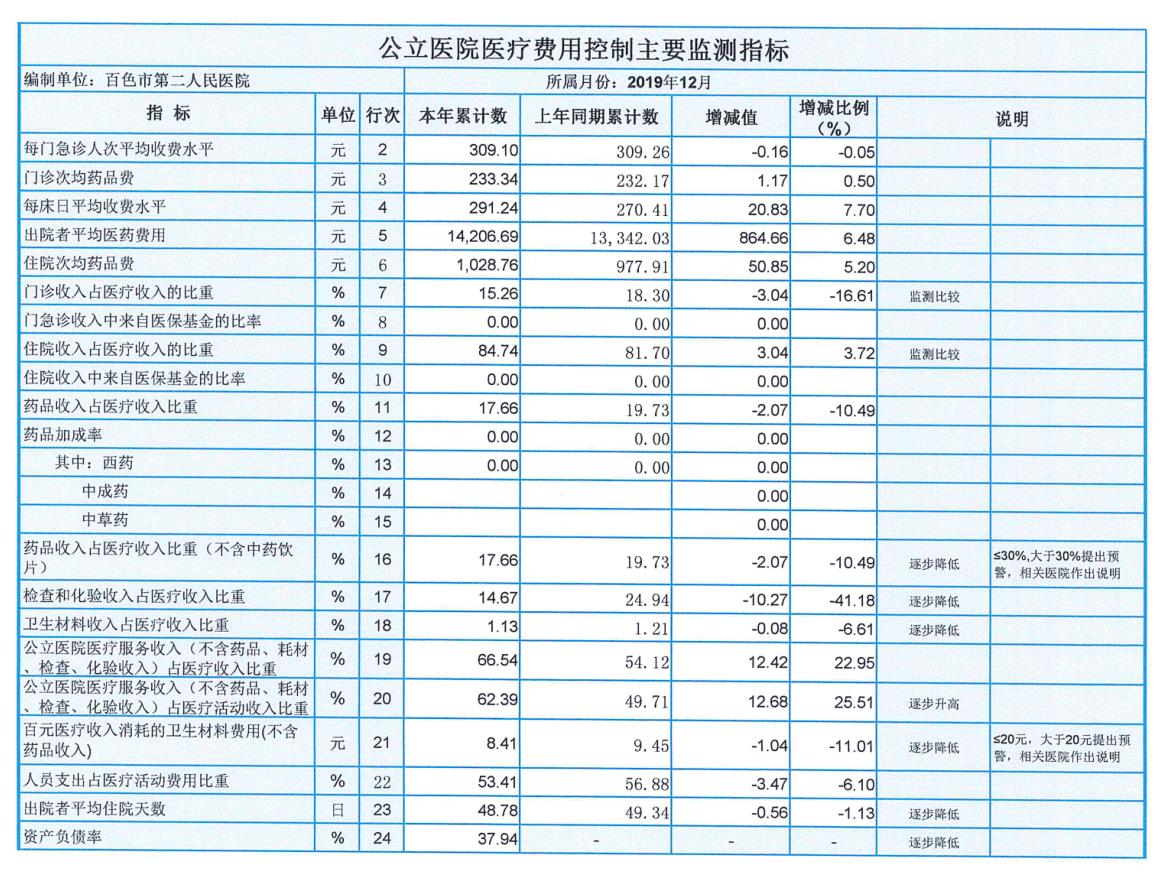 公立医院费用控制主要检测指标表.jpg